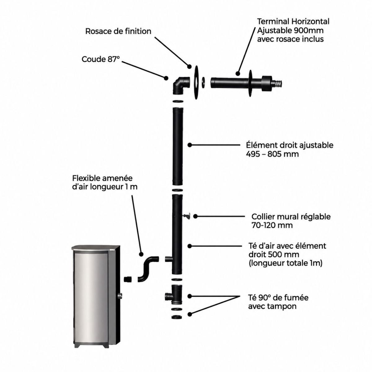 Kit Ventouse Concentrique Ø80/125 mm pour Poêle à Granulés - CONDVENTDIN