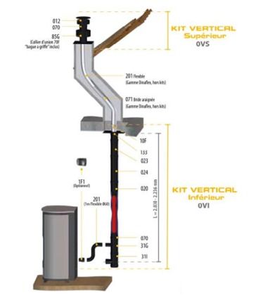 DINAK POELEFUMIST KIT VERTICAL SUPERIEUR 80/125 LAQUE NOIR-OVS-OVS